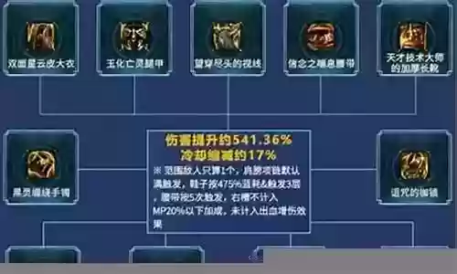 强攻射手阵容搭配推荐排行