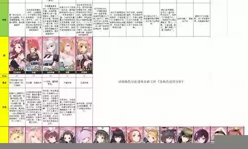 闻姬起舞阵容怎么搭配