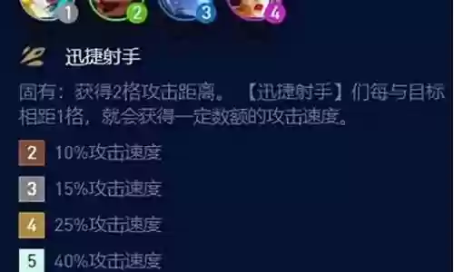 射手奥拉夫阵容搭配最新