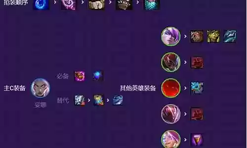 超级妖姬阵容搭配图片大全