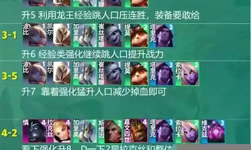 云顶法师开局阵容搭配推荐