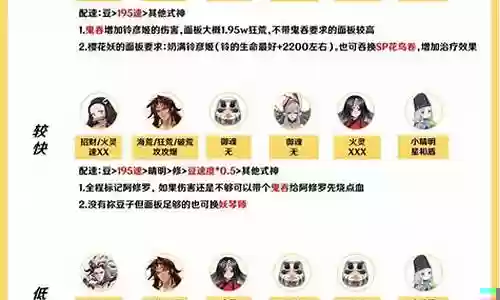 结界之门阵容搭配推荐攻略