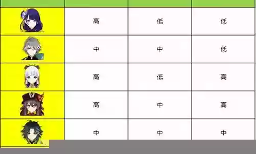 主c帝国乌鸦阵容搭配