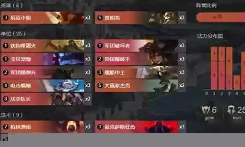 排位船长搭配什么阵容最好