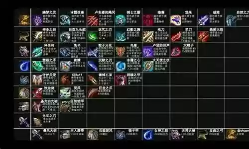 羊刀无尽阵容怎么搭配