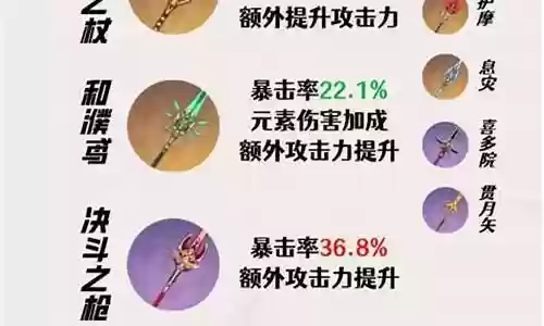 赛诺阵容搭配萌新