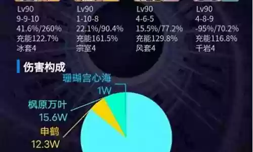 阵容搭配怎样才算好队友