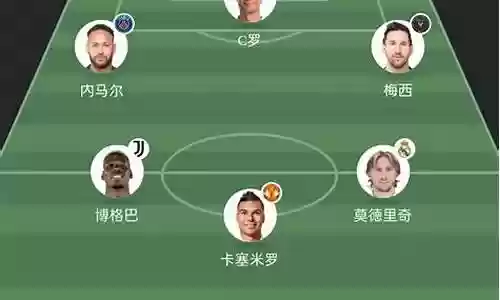 欧冠五连阵容搭配