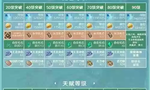 流浪者几大阵容搭配