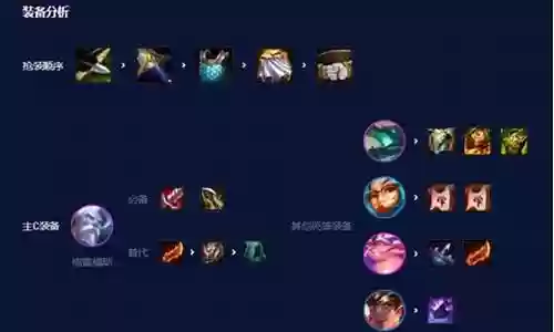 护卫炮手阵容最强搭配图片