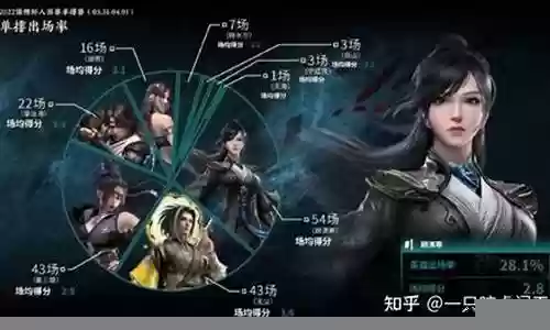 永劫无间天梯阵容搭配最新