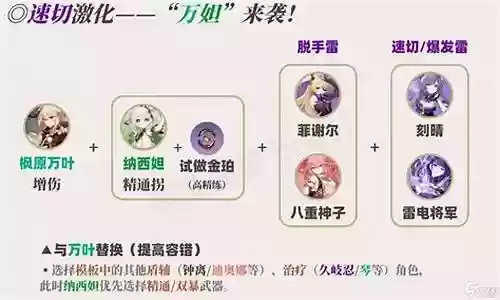 原神雷草阵容搭配