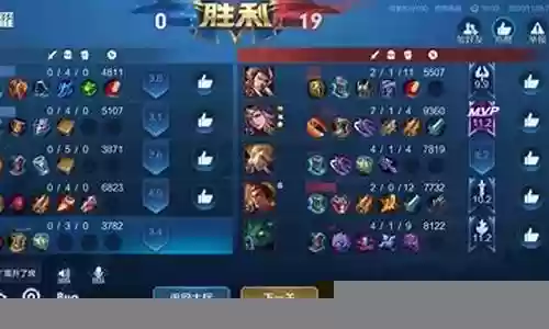 王者火影离谱阵容搭配推荐