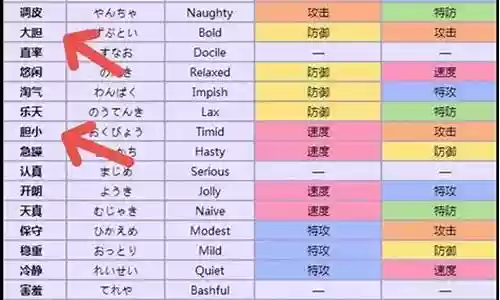 围绕美纳斯阵容搭配插图