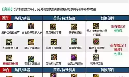佣兵怎么玩最强阵容搭配