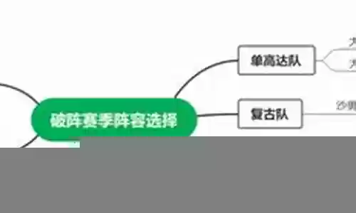 破阵赛季阵容搭配攻略图