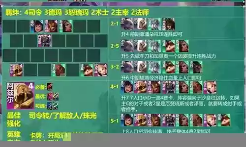 最新克制沙皇的阵容搭配