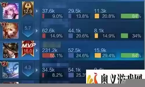 王者马可好玩阵容搭配