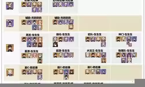 岩系空略阵容搭配