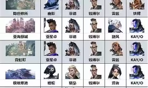 英雄决斗阵容搭配表最新