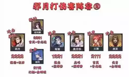 暗三搭配阵容推荐图鉴