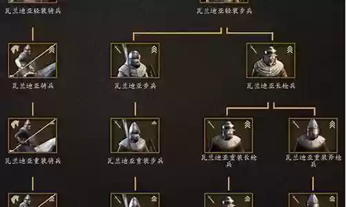 骑砍2强力阵容搭配