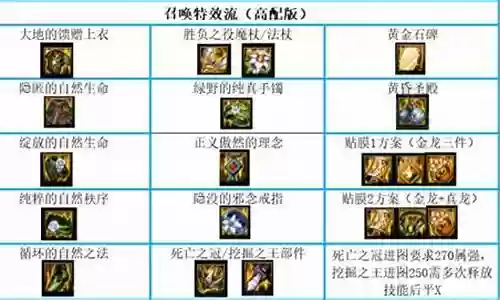召唤大天谕搭配阵容