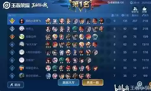 王者剑舞阵容搭配图片大全
