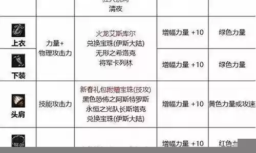 大枪的最强阵容搭配图表