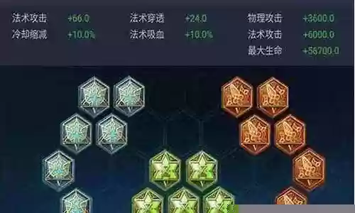 王者通用阵容搭配技巧图