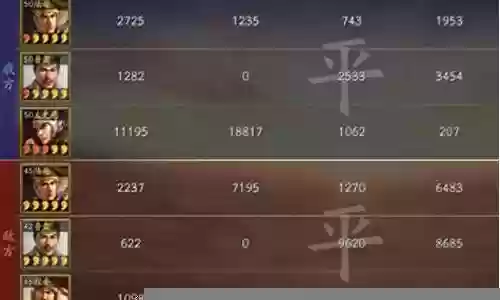 最强弓兵阵容搭配攻略