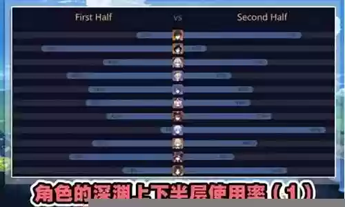 深渊三法师阵容搭配