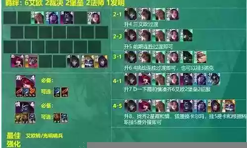 乐福赛季最强阵容搭配