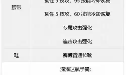 鬼泣流派推荐阵容搭配图