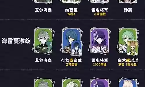 海森团长阵容搭配攻略