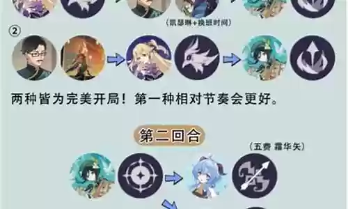 温迪阵容搭配超绽放插图