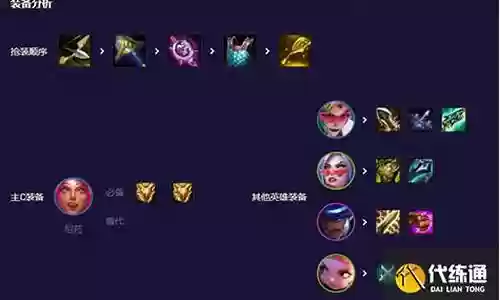 尼拉刺客阵容搭配图片
