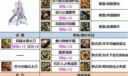 瞎子军团平民最强阵容搭配