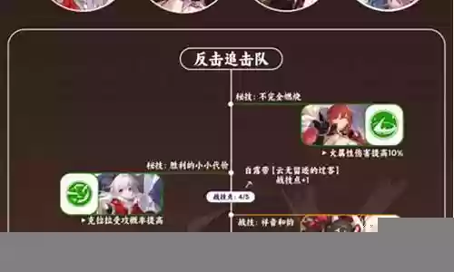 姬子二队搭配阵容