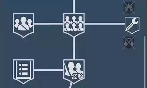 从军游戏阵容搭配攻略图