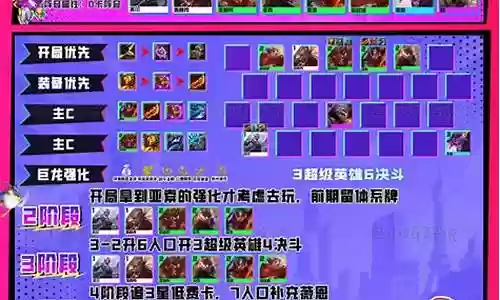 月亮3最新阵容搭配攻略