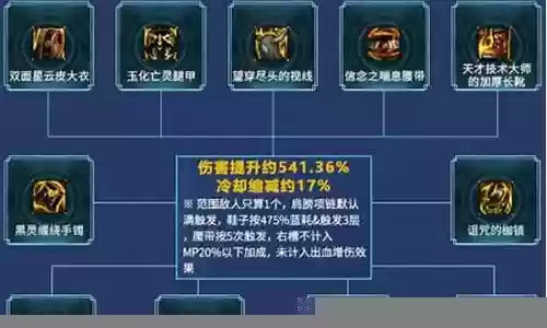 奶妈猴子阵容怎么搭配最好