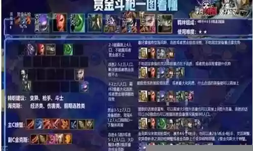 赏金猎人最强阵容搭配图