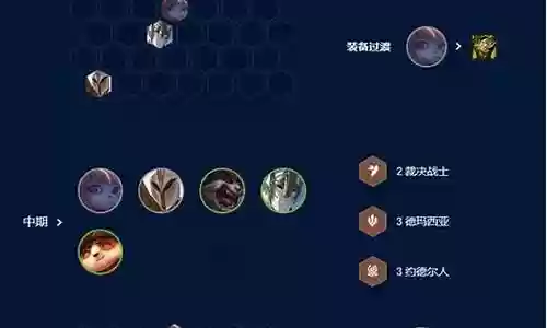 天使前期过渡阵容怎么搭配