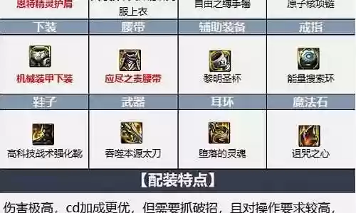 龙神战士阵容装备搭配最新