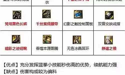 蓝拳连招搭配阵容