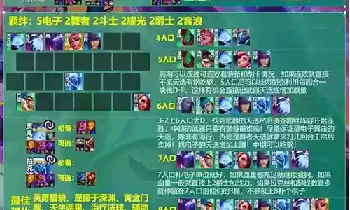 彩色前进之路阵容搭配攻略
