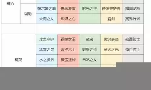 上古纷争前期阵容搭配图插图