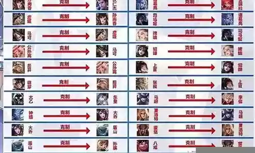 王者荣耀全队克制阵容搭配