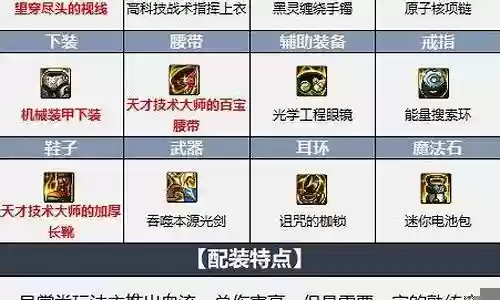 剑魂毕业最新搭配阵容